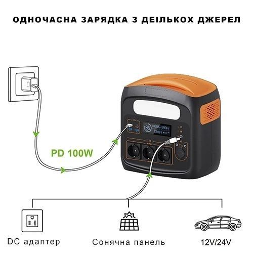 Портативна зарядна станція 1200W/2400W PROTESTER PD100W PRO-PS1200N фото